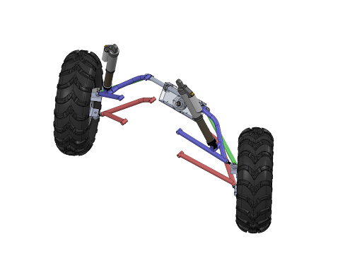 Steering subteam